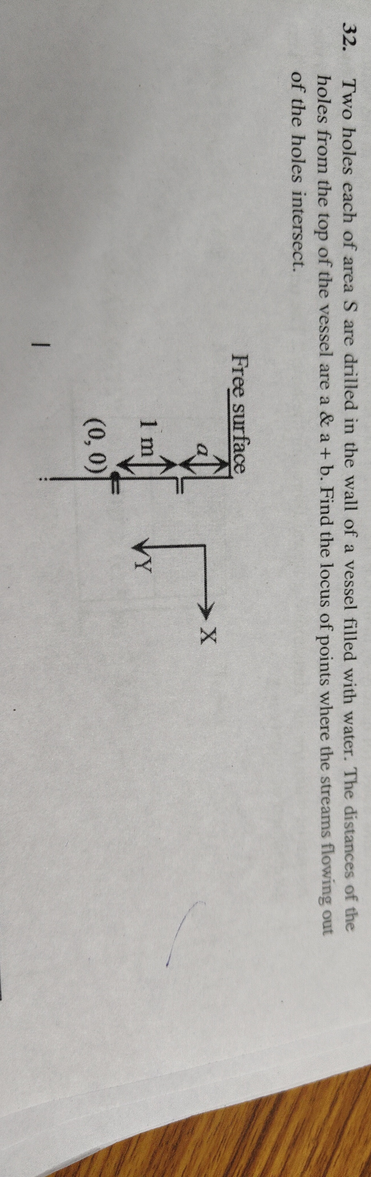 Visual representation for Physics