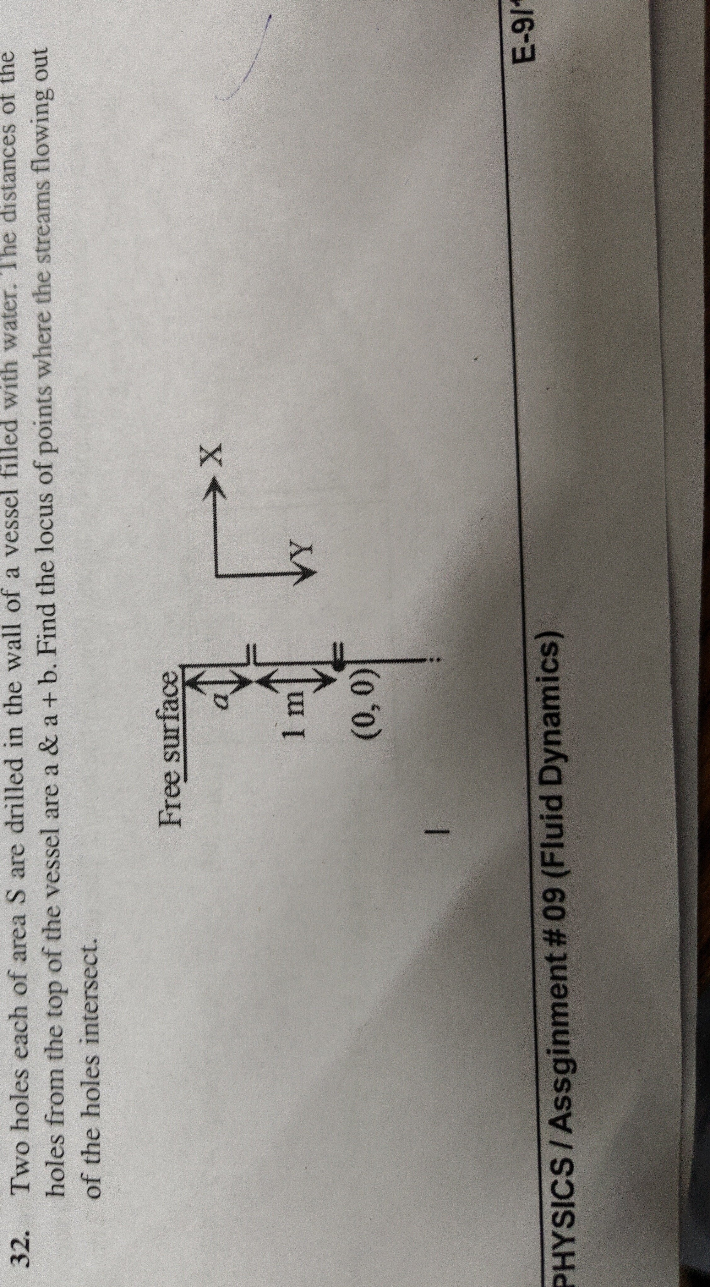 Visual representation for Physics