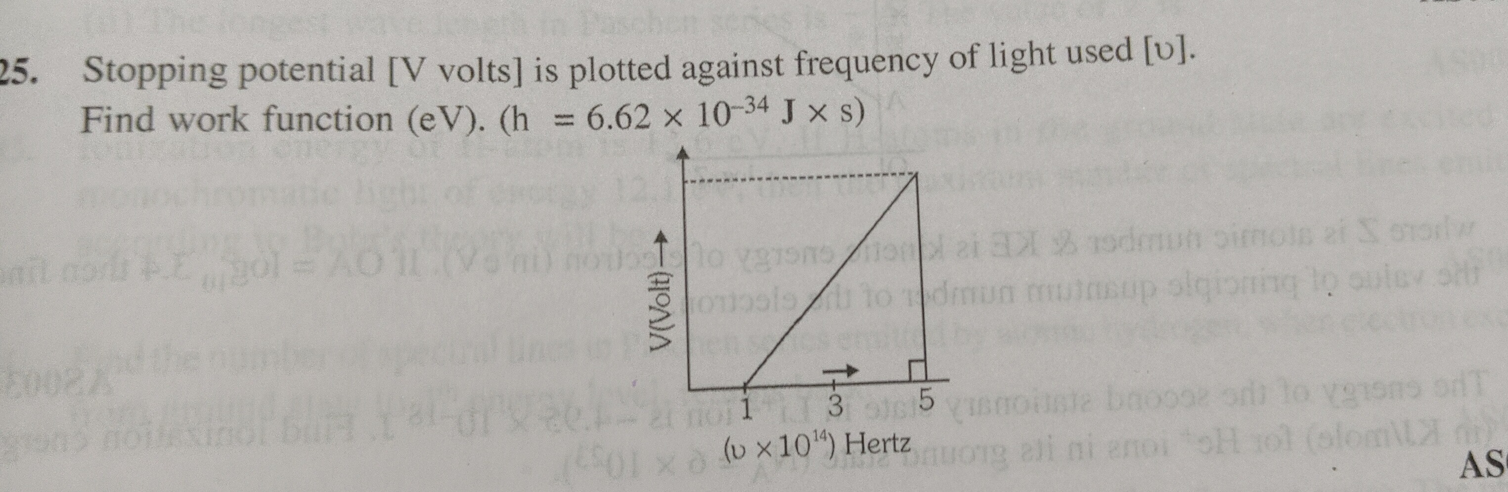 Visual representation for Physics