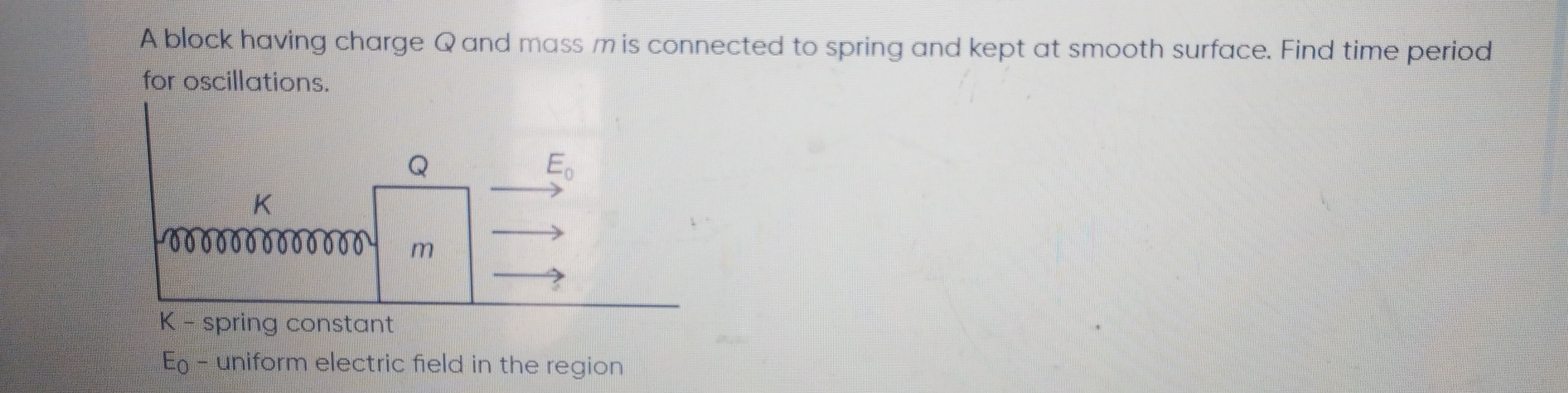 Visual representation for Physics