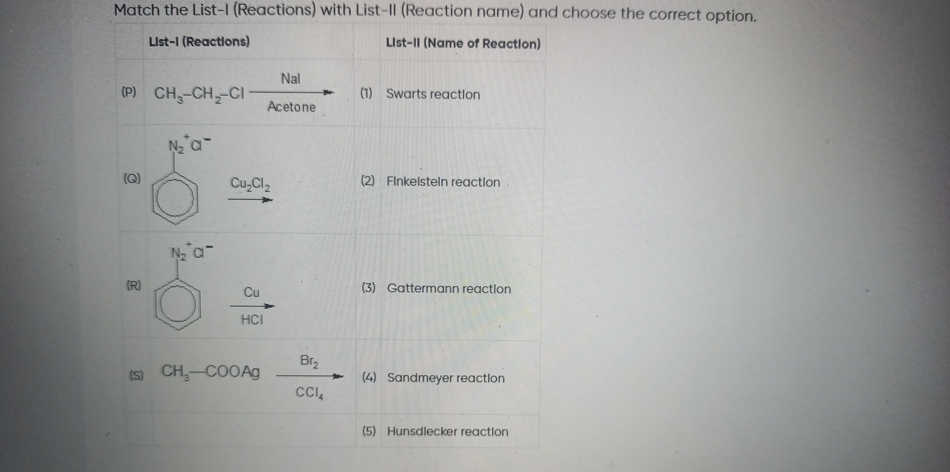 Visual representation for Chemistry