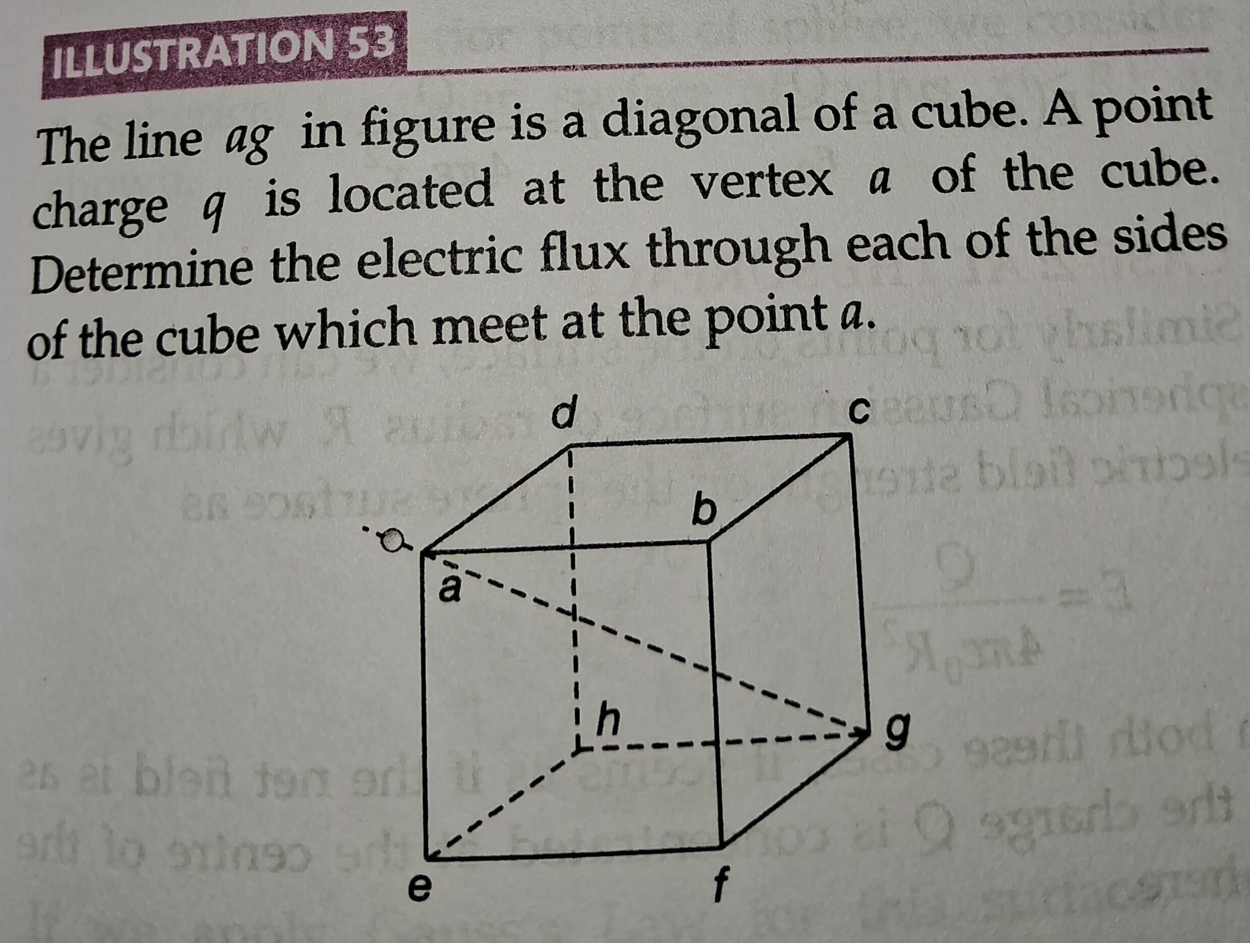 Visual representation for Physics
