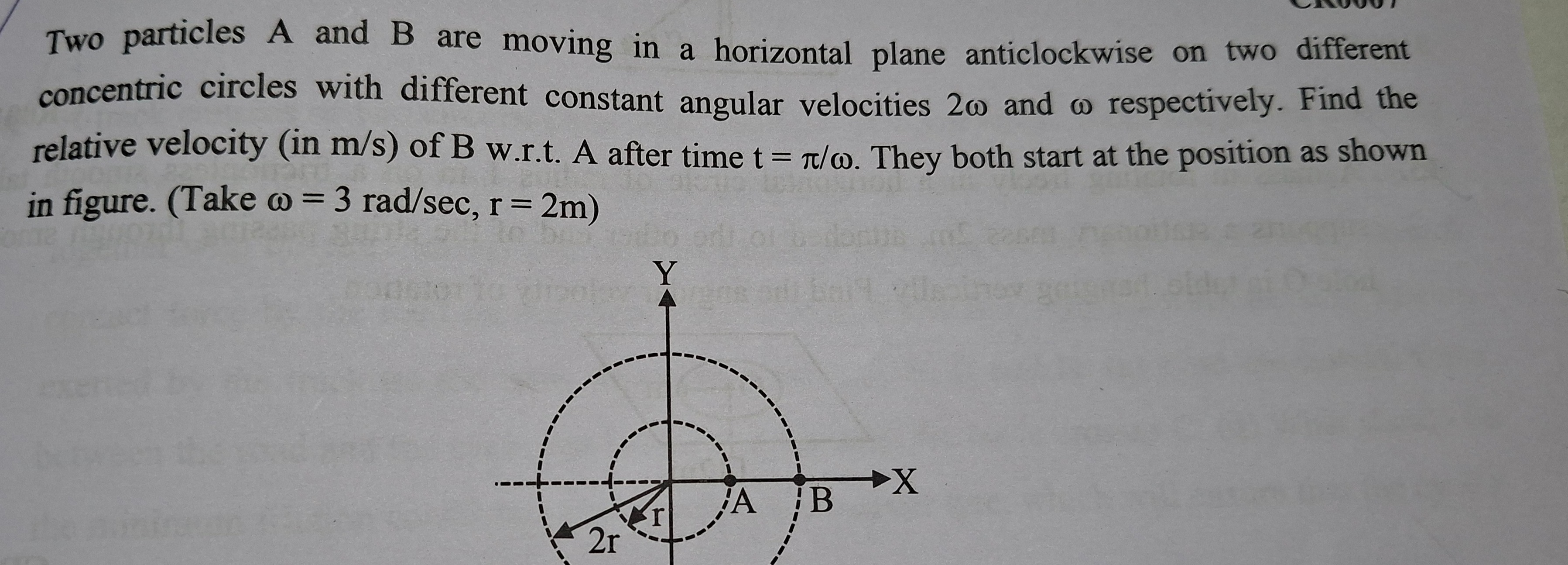 Visual representation for Physics