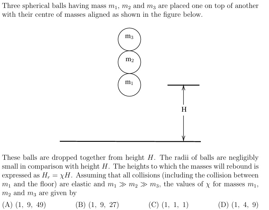 Visual representation for Physics