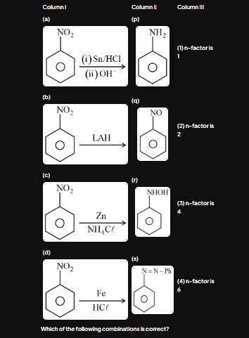 Visual representation for Chemistry