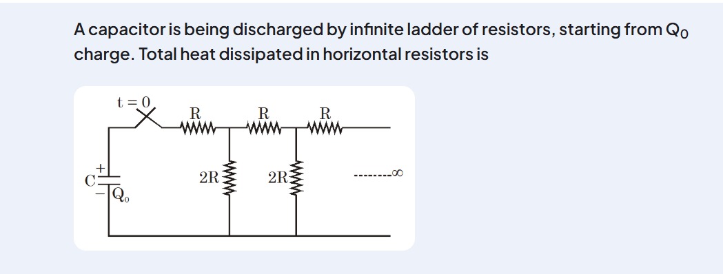 Visual representation for Physics
