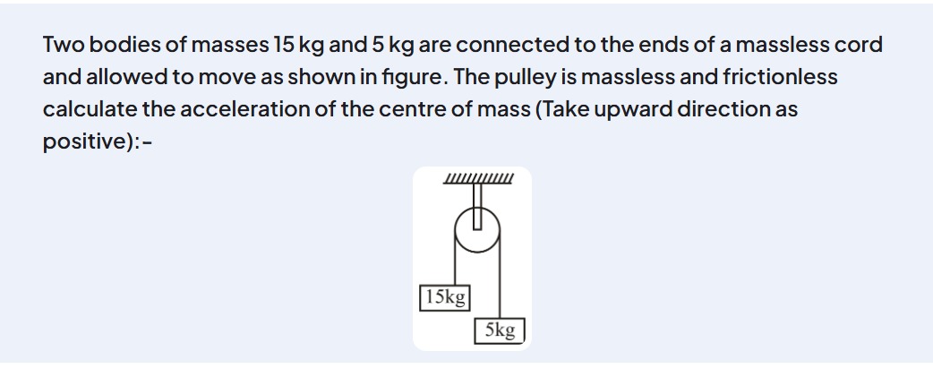 Visual representation for Physics
