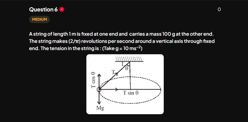 Visual representation for PHYSICS