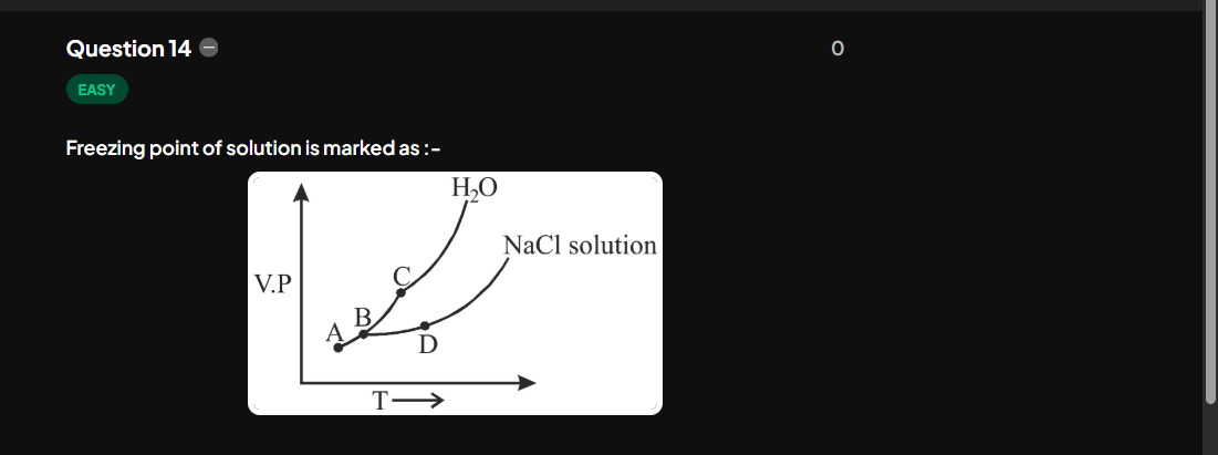 Visual representation for Chemistry