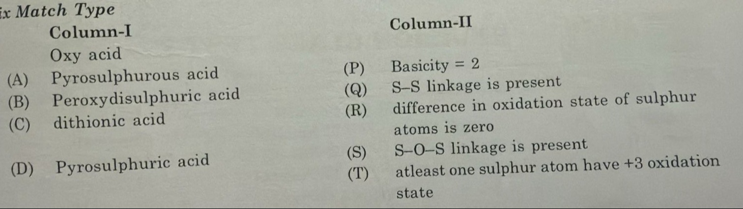 Visual representation for Chemistry