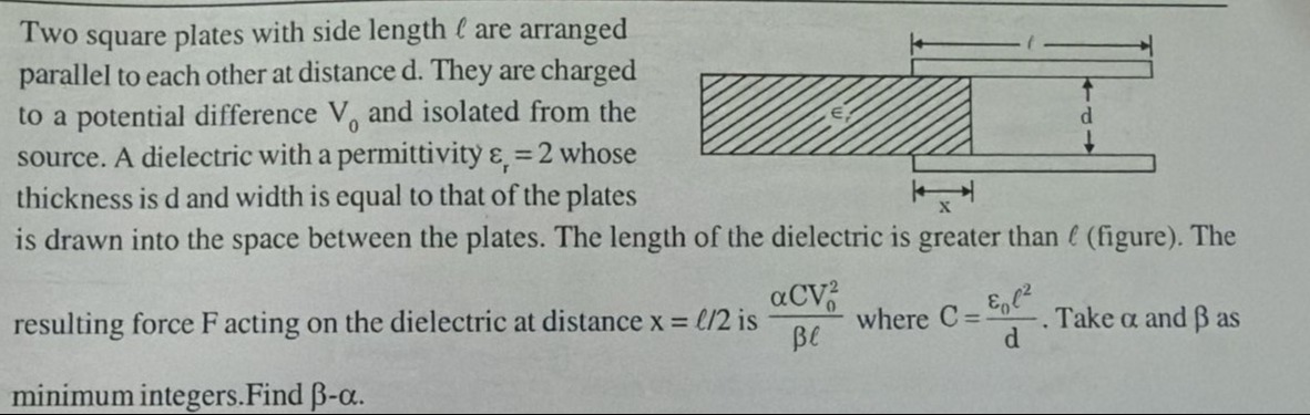 Visual representation for Physics