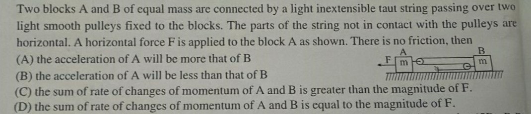 Visual representation for physics