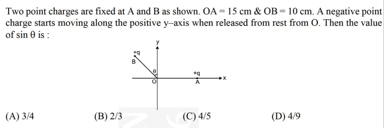 Visual representation for physics