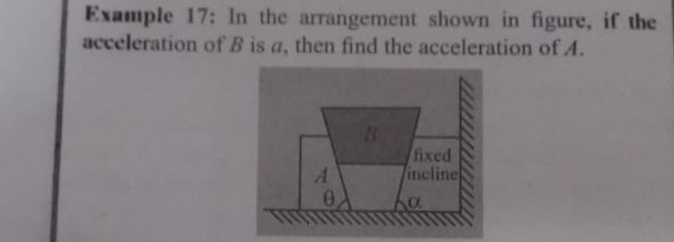 Visual representation for Physics