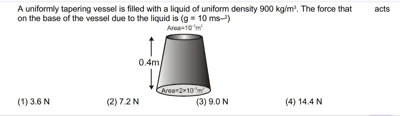 Visual representation for Physics