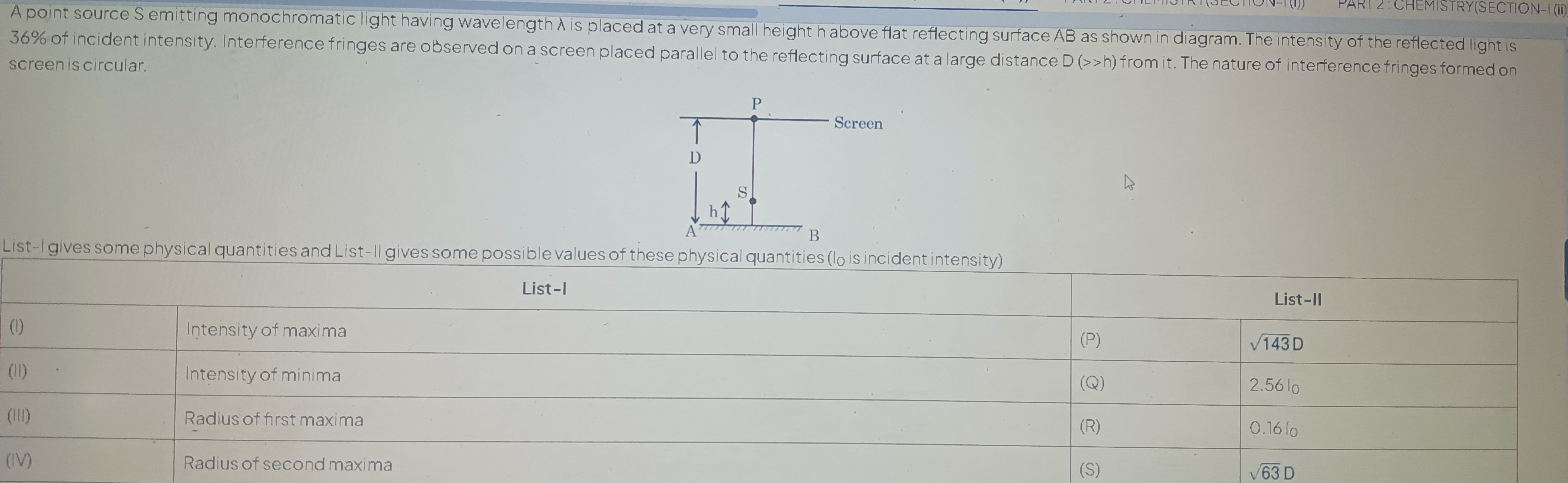 Visual representation for Physics