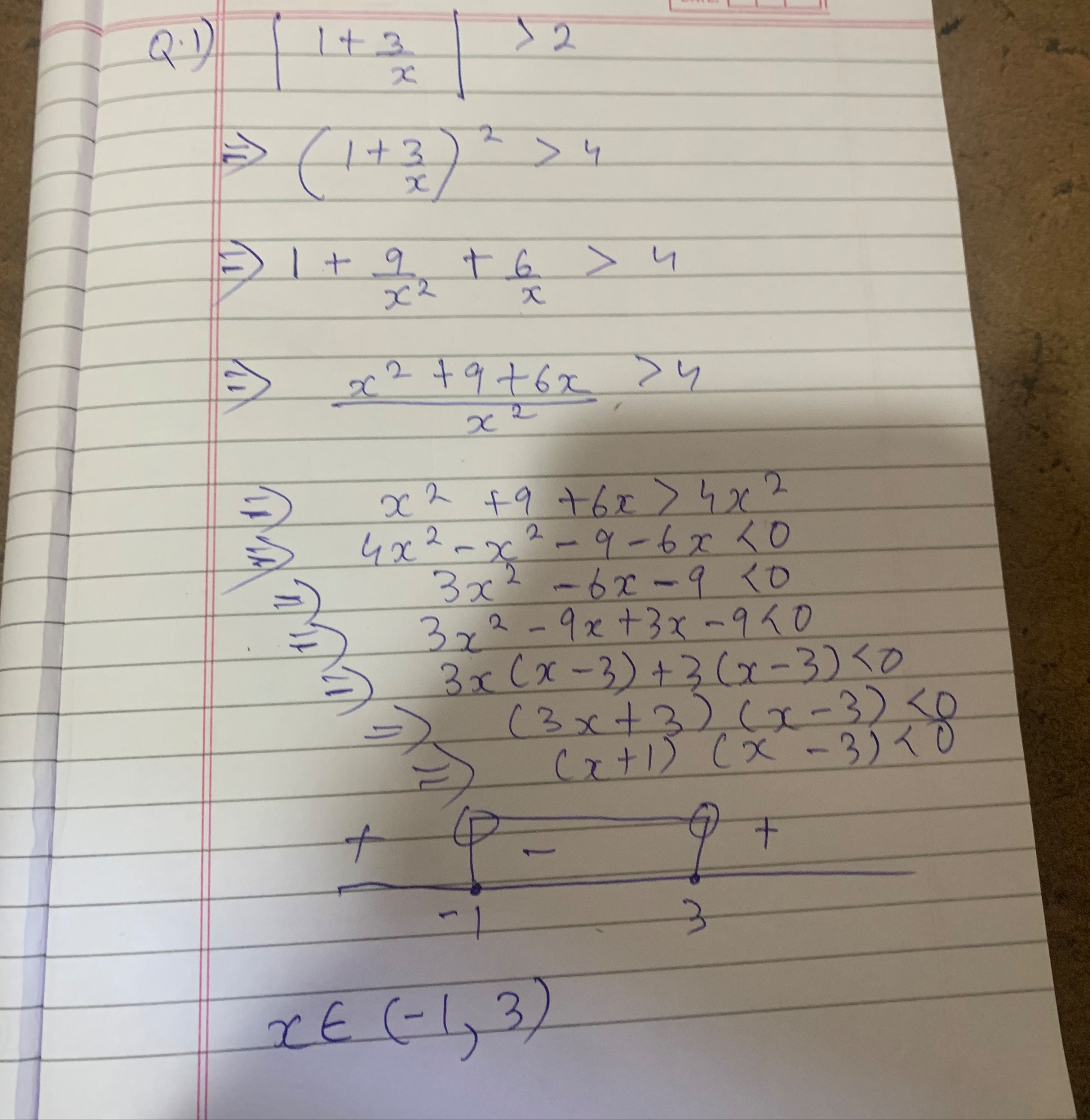 Visual representation for Mathematics