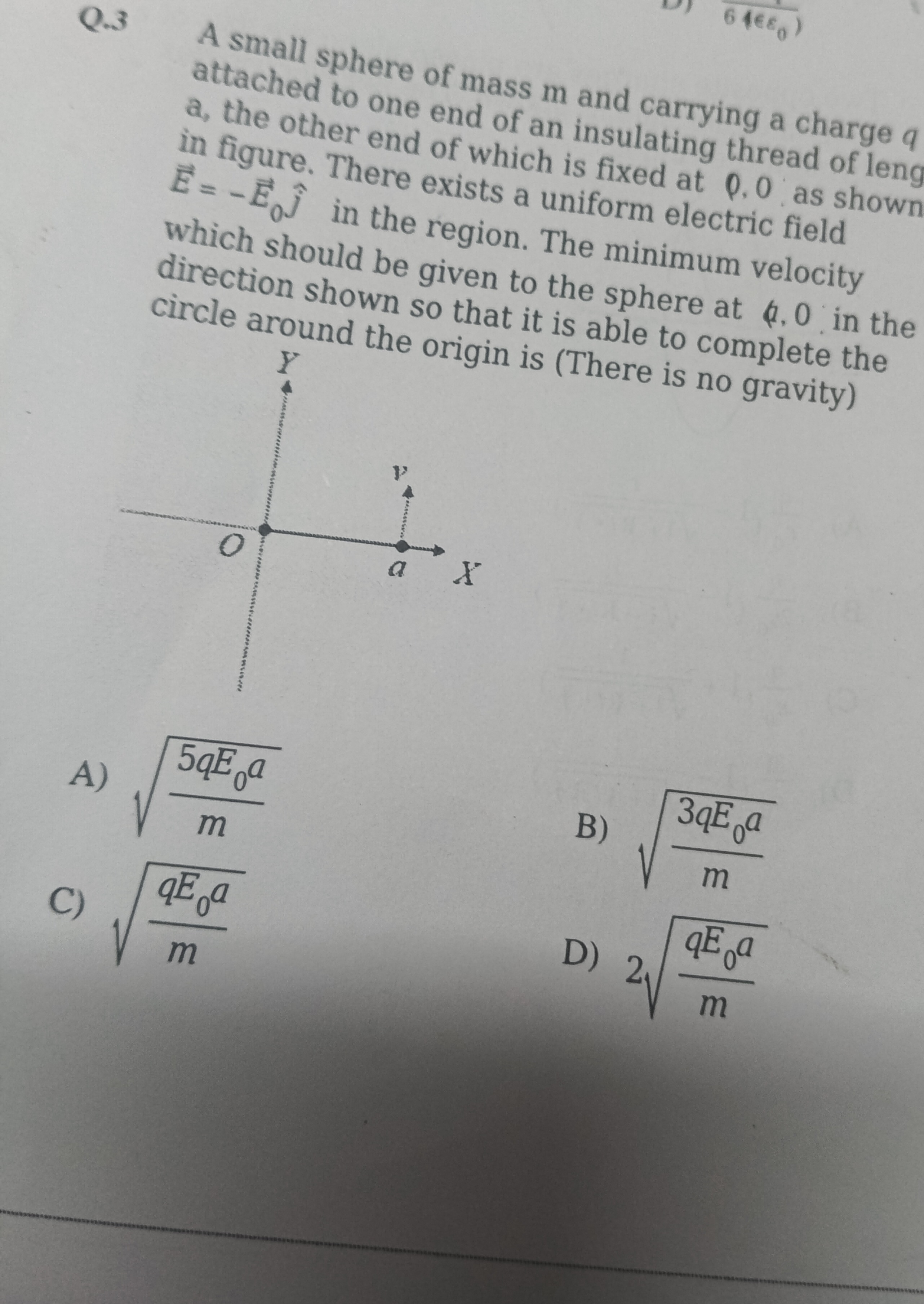 Visual representation for Physics