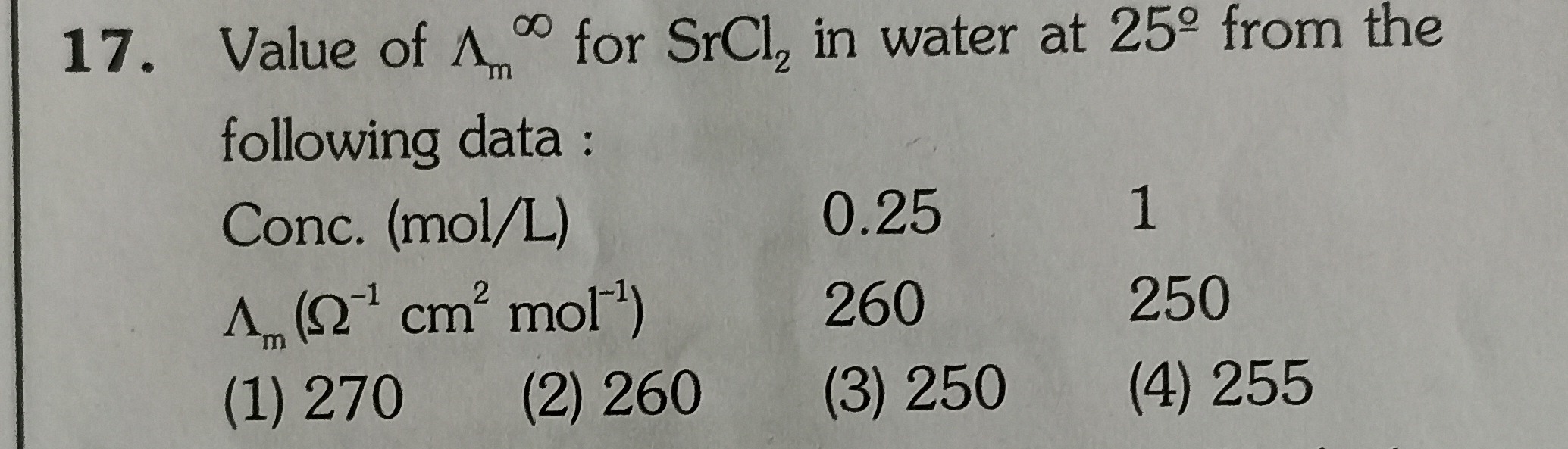 Visual representation for chemistry