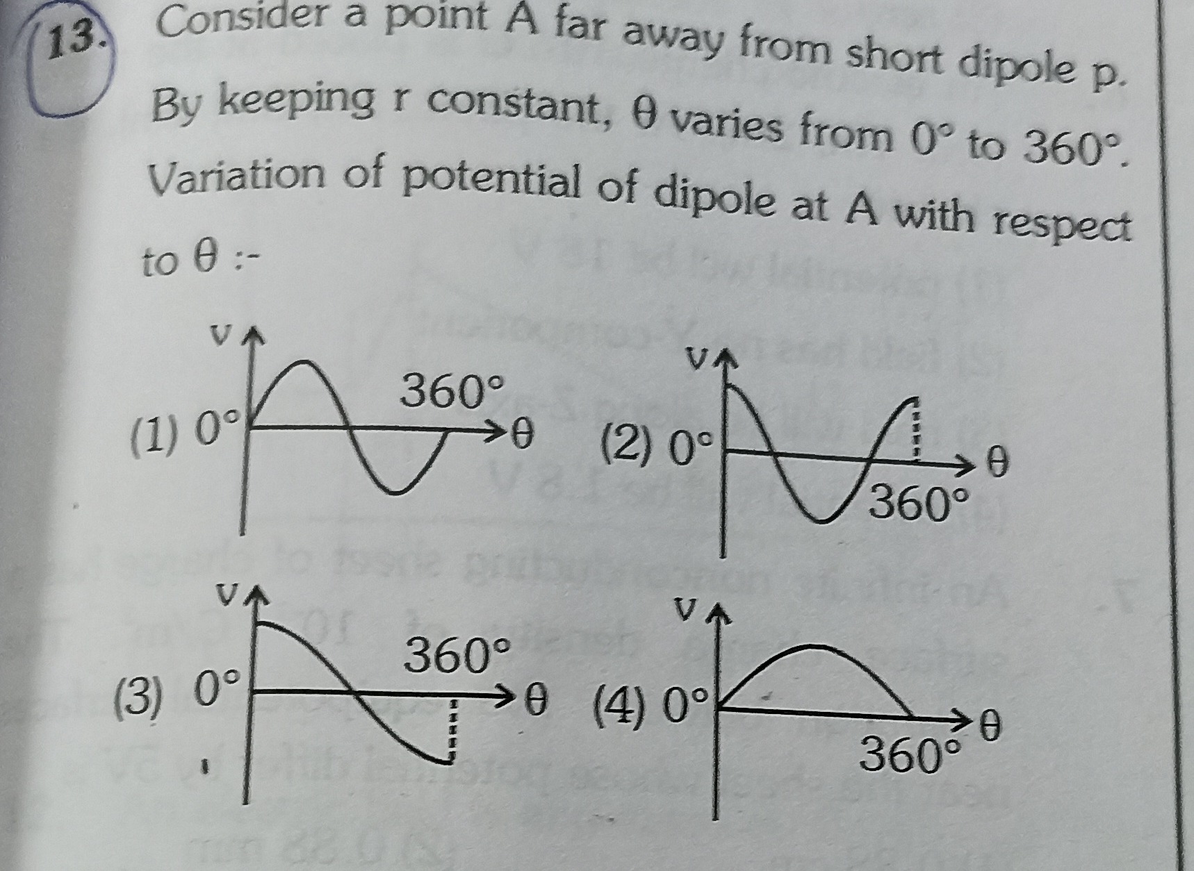 Visual representation for Physics