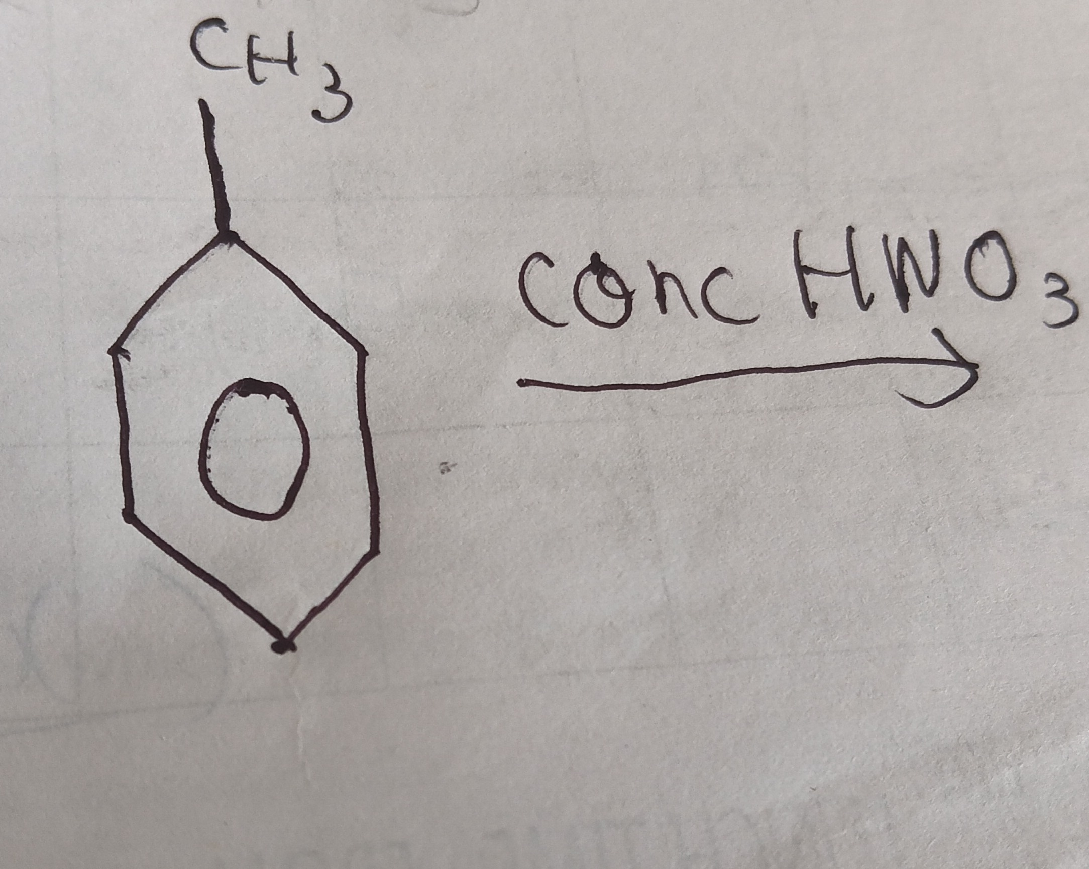 Visual representation for Chemistry