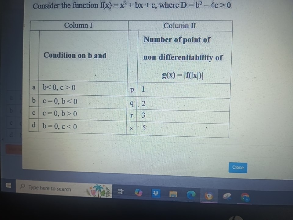 Visual representation for Mathematics