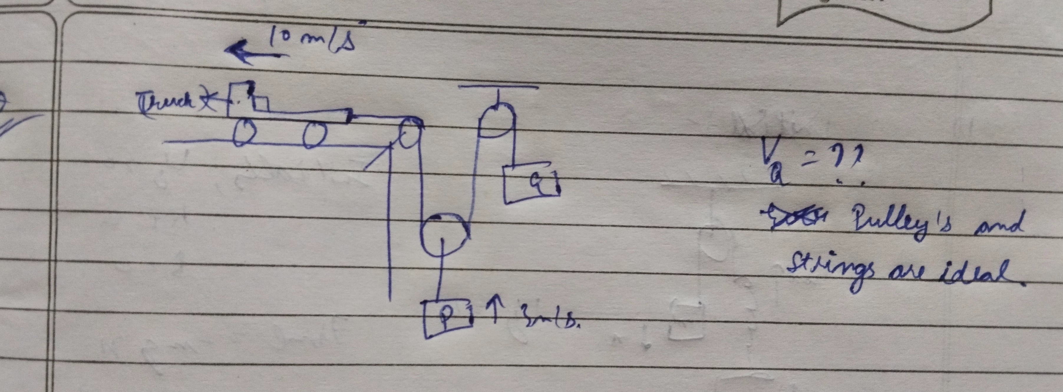 Visual representation for Physics
