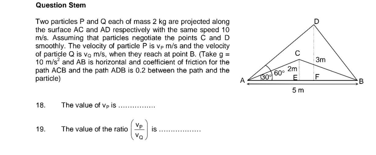 Visual representation for Physics