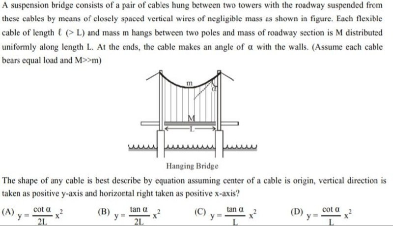 Visual representation for Physics