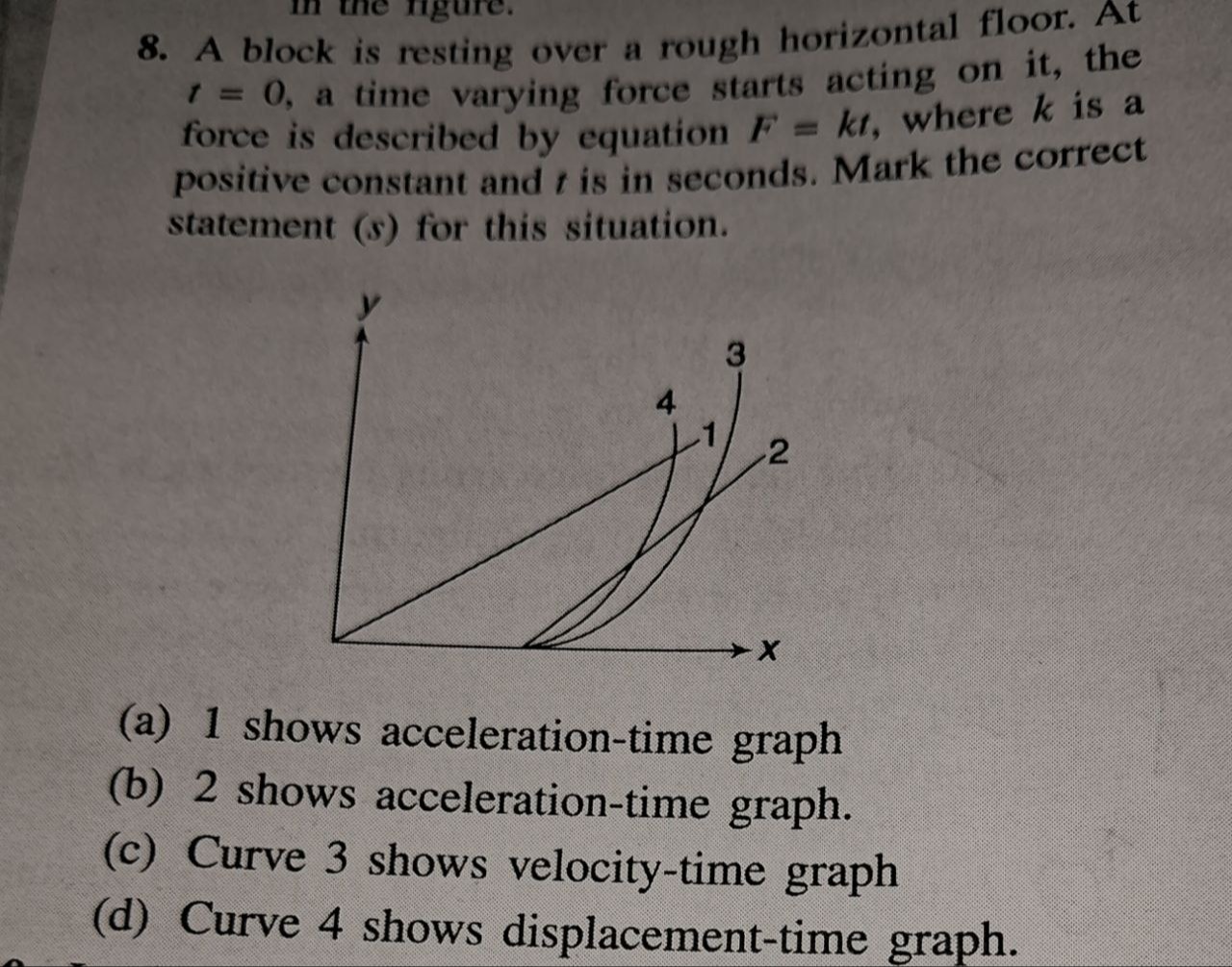 Visual representation for Physics