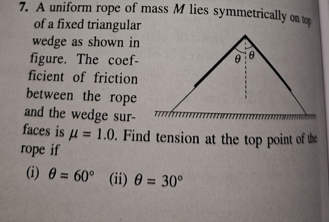 Visual representation for Physics