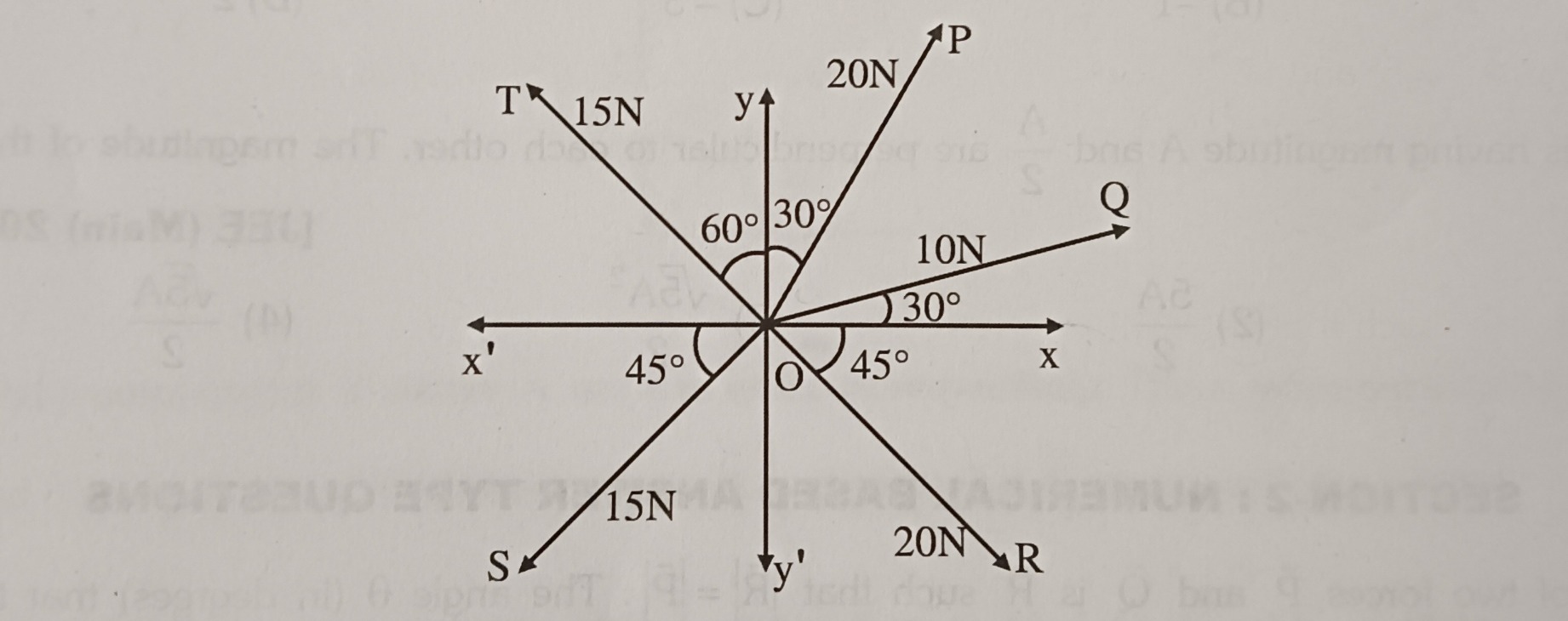 Visual representation for Physics