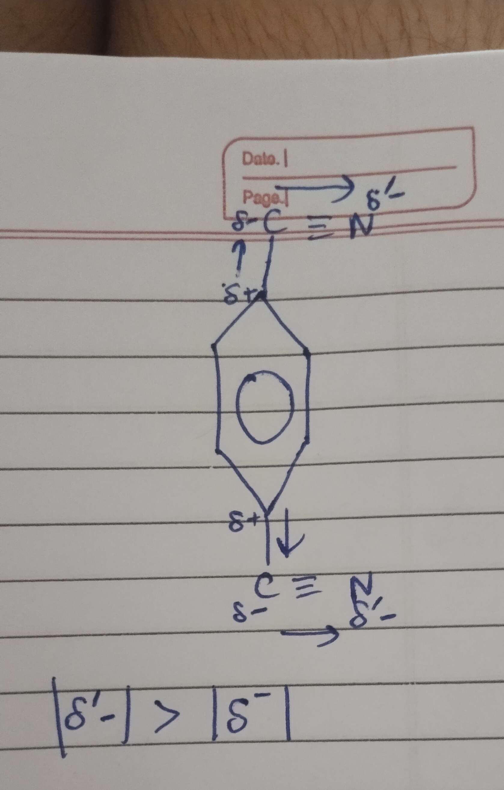 Visual representation for Chemistry