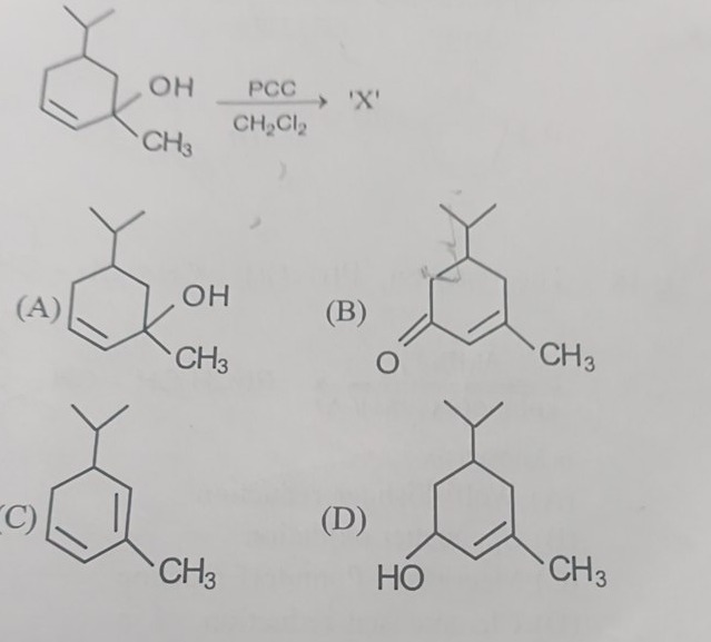 Visual representation for Chemistry