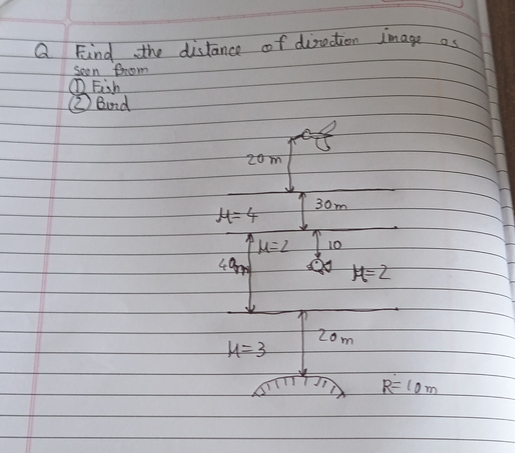 Visual representation for Physics
