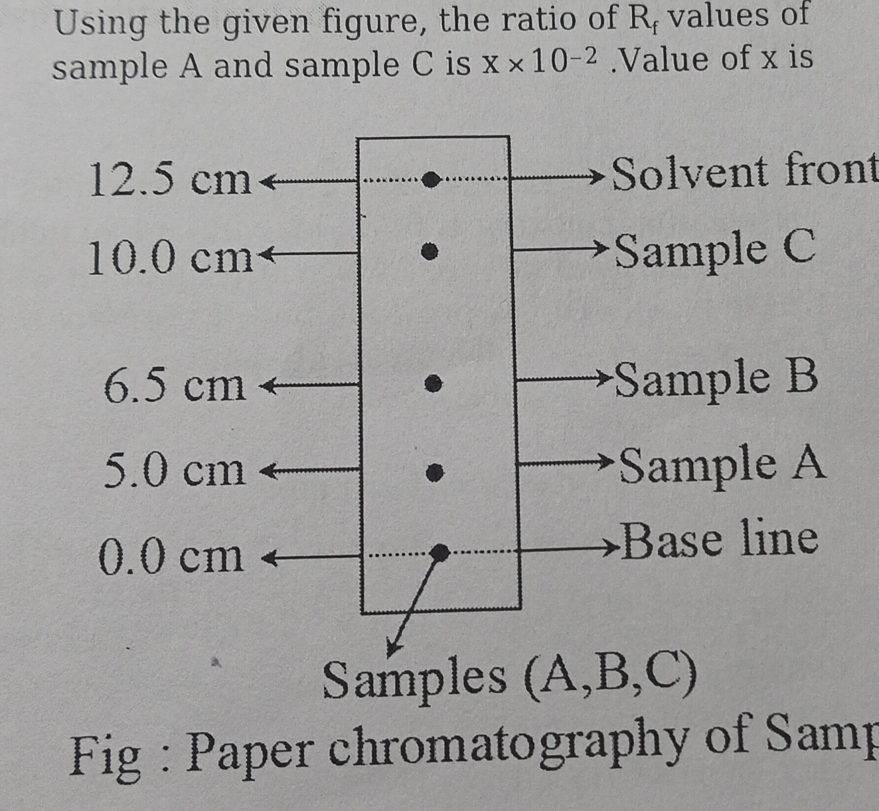 Visual representation for Chemistry