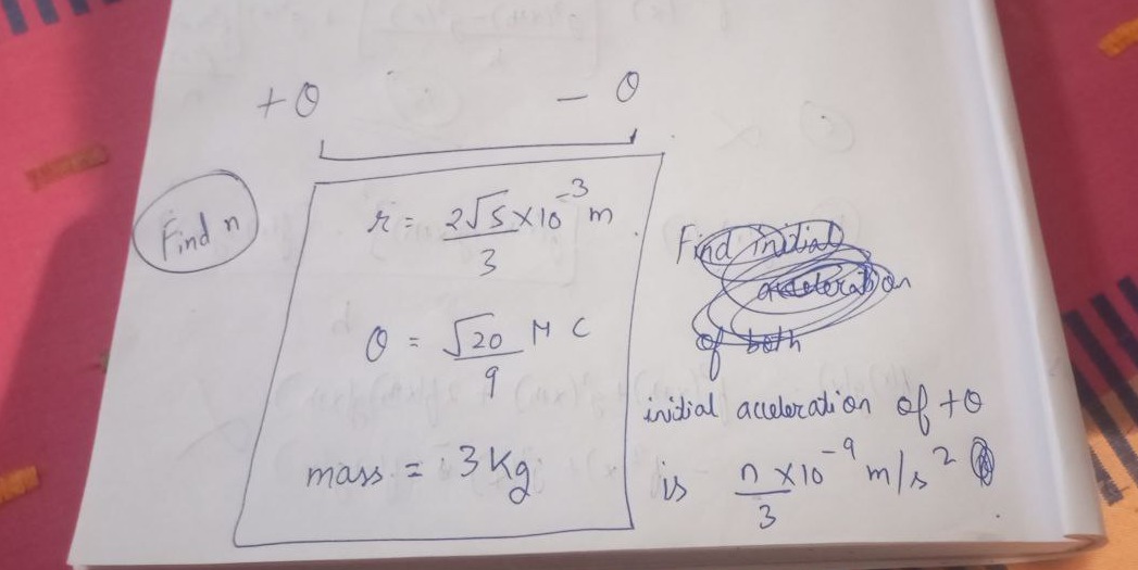 Visual representation for Physics