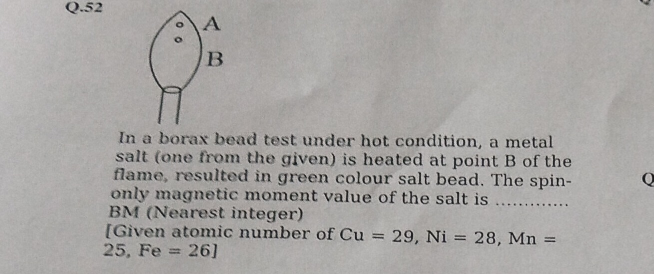 Visual representation for Chemistry