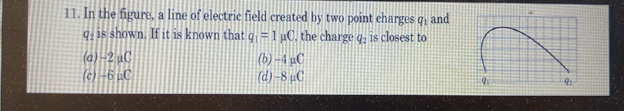 Visual representation for Physics