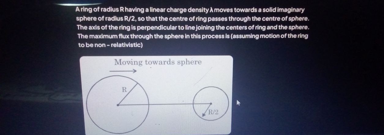 Visual representation for Physics