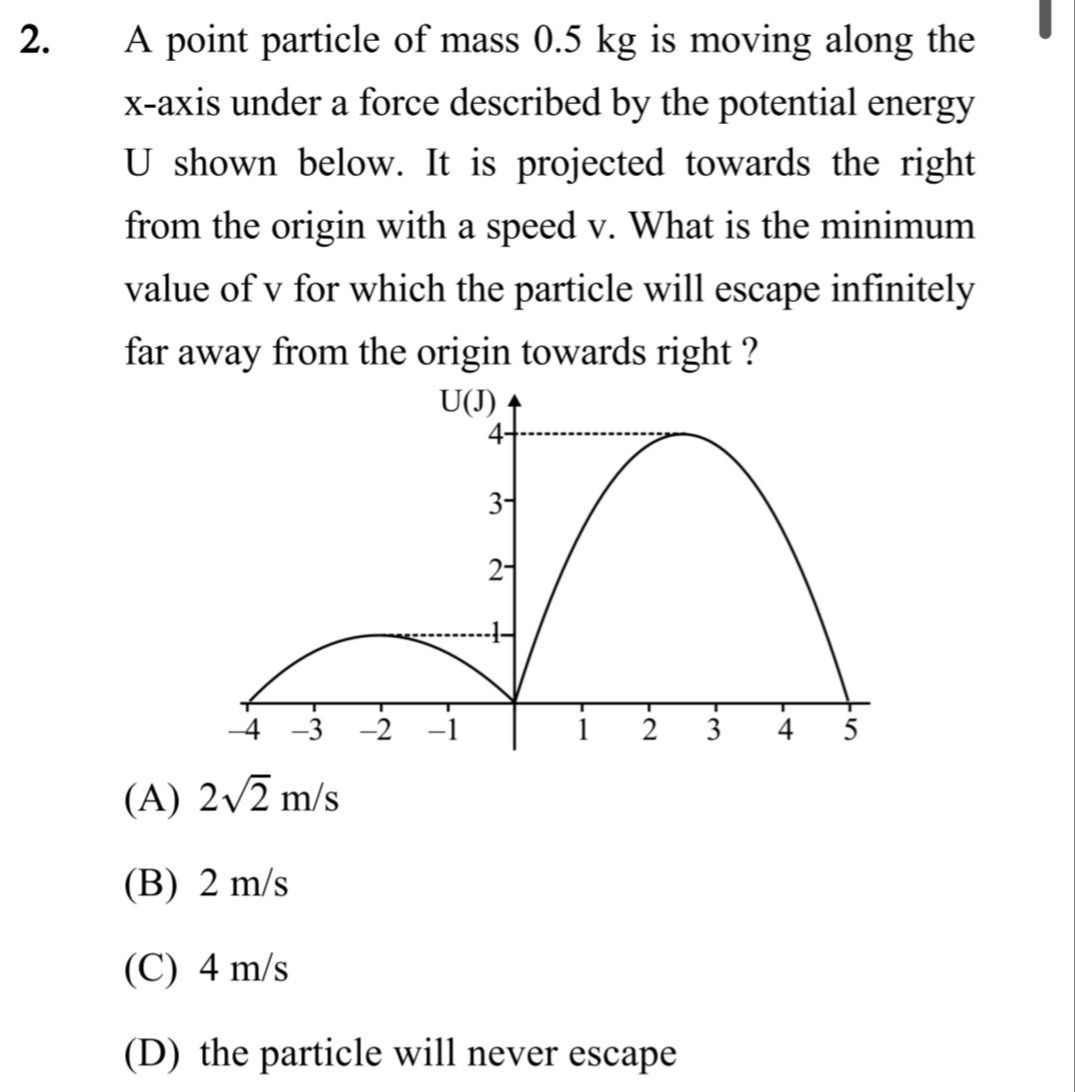 Visual representation for Physics