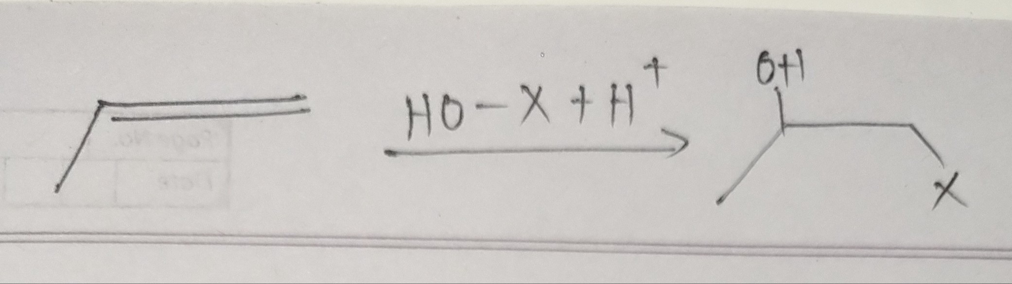 Visual representation for Chemistry