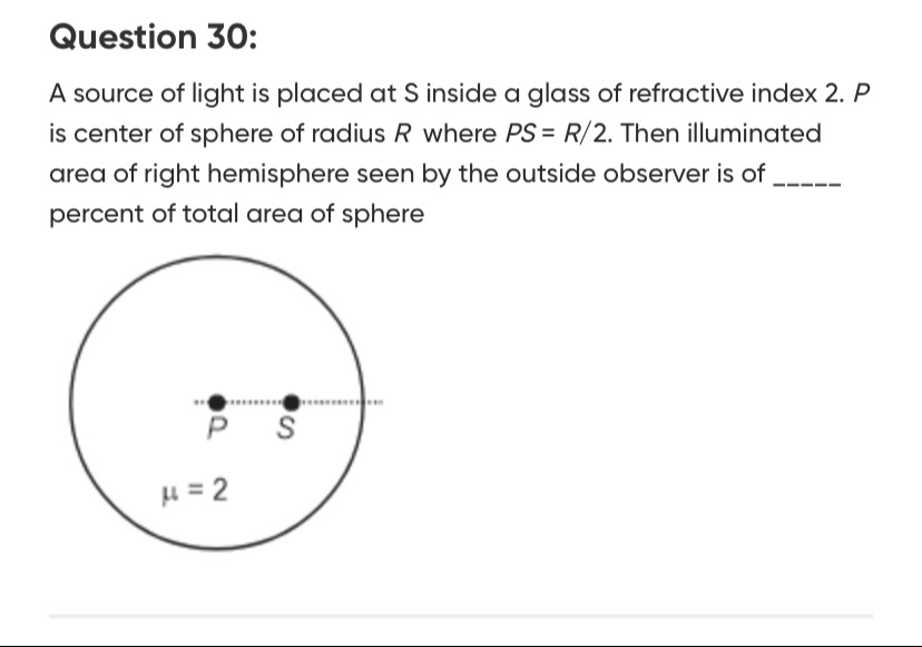 Visual representation for Physics