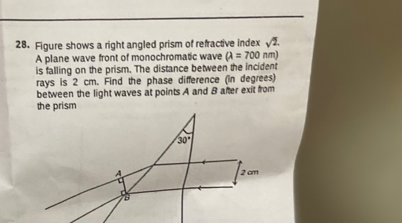 Visual representation for physics