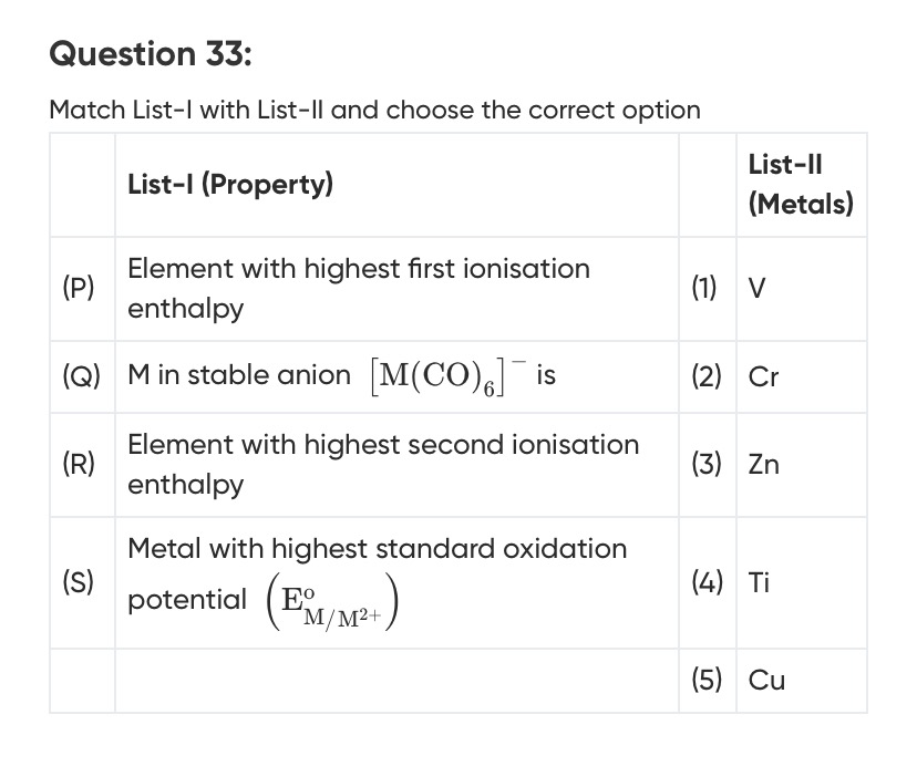 Visual representation for Chemistry