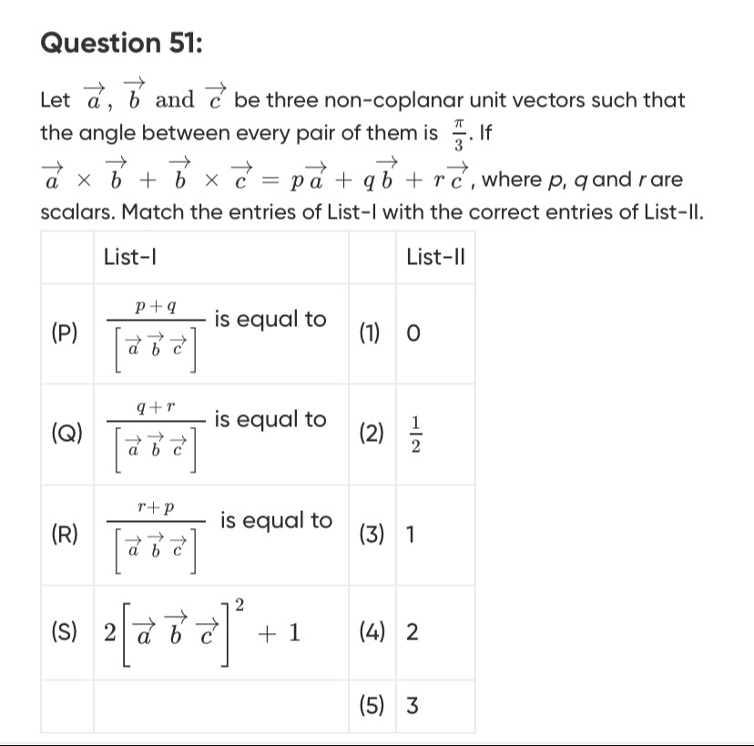 Visual representation for Mathematics
