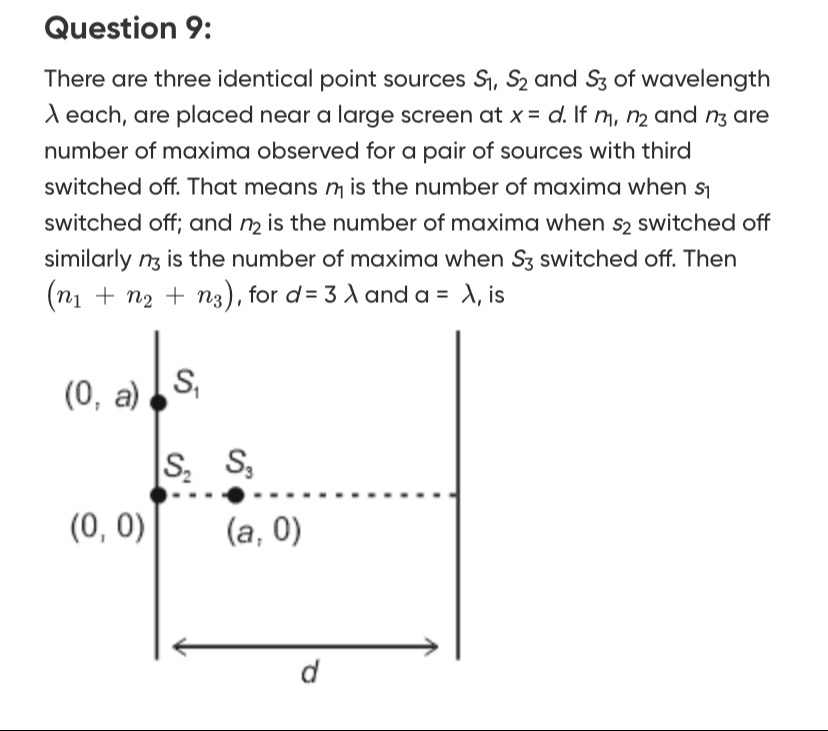 Visual representation for Physics