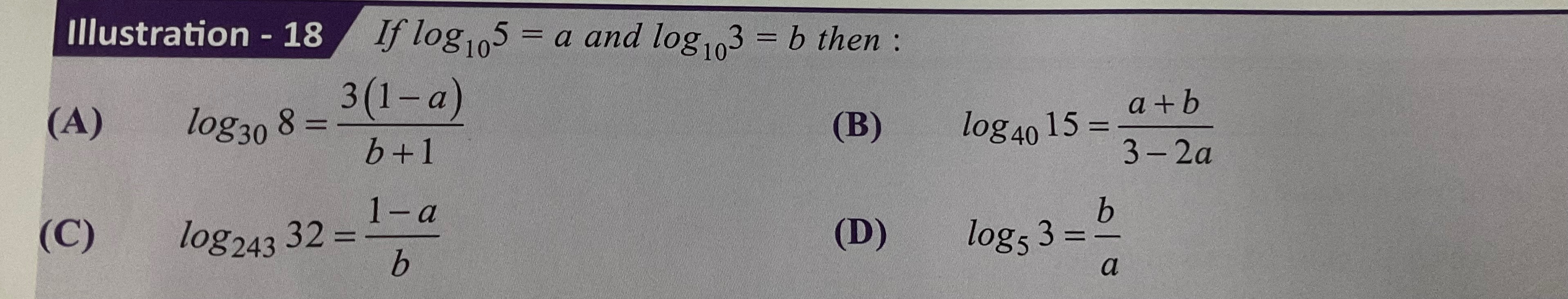 Visual representation for Mathematics