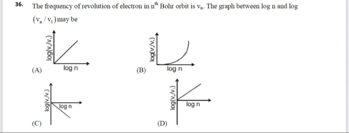 Visual representation for Physics