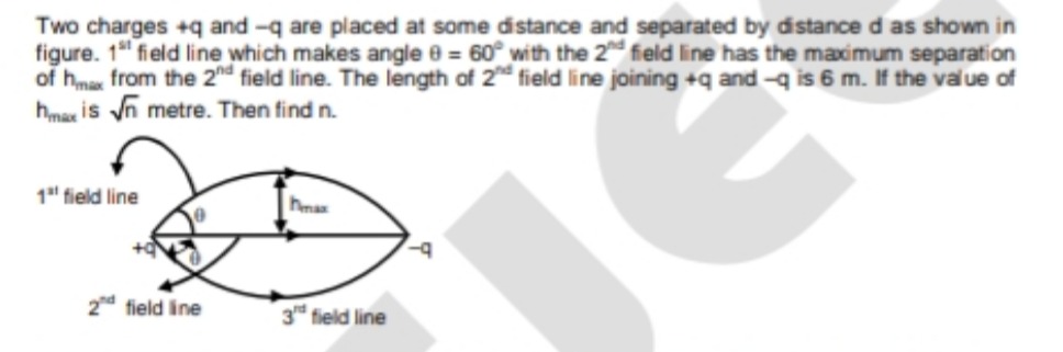 Visual representation for Physics